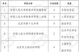 世亚预C组积分榜：韩国7分居首，泰国4分居次席，国足暂第3